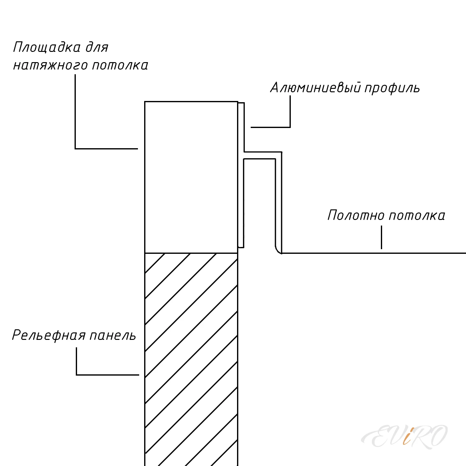 Площадка для натяжного потолка 