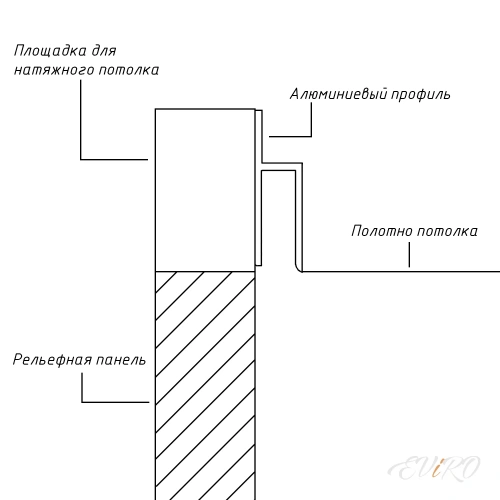 Площадка для натяжного потолка 